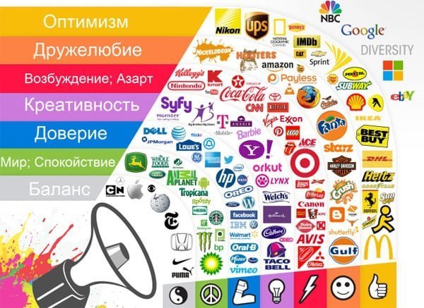 Разделение логотипов известных компаний по цвету
